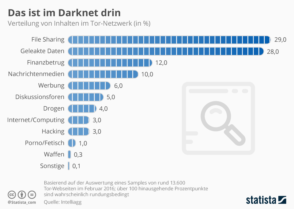 Darknet Market Url