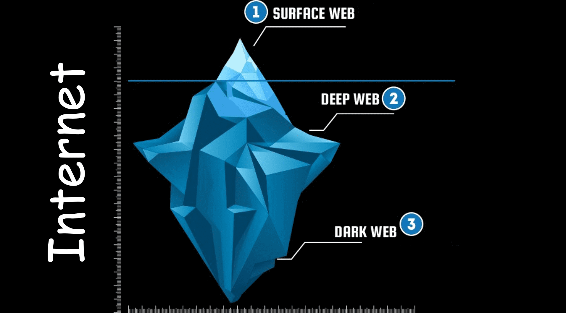 Darknet Market Comparison