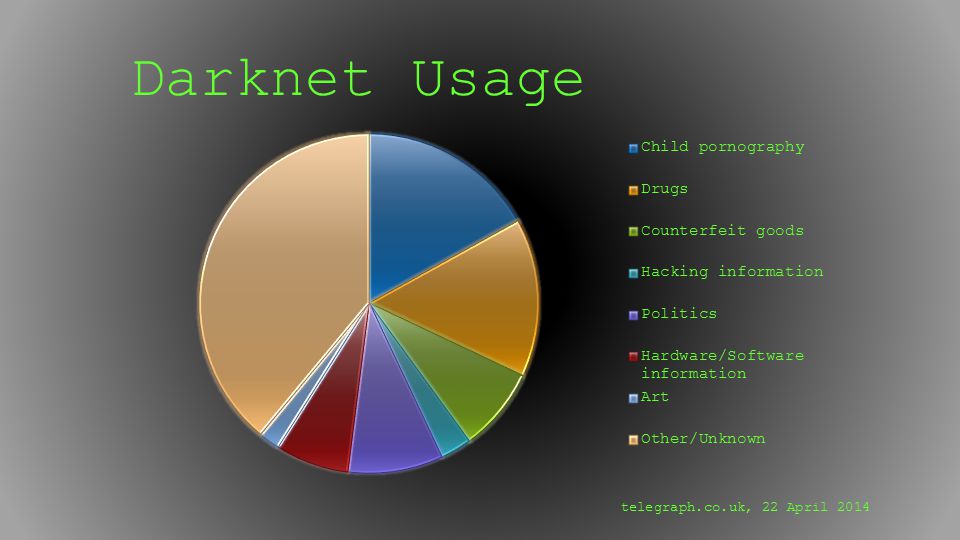 Daeva Darknet Market